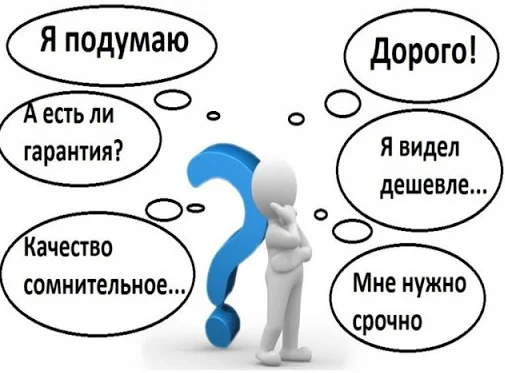 алгоритм продаж