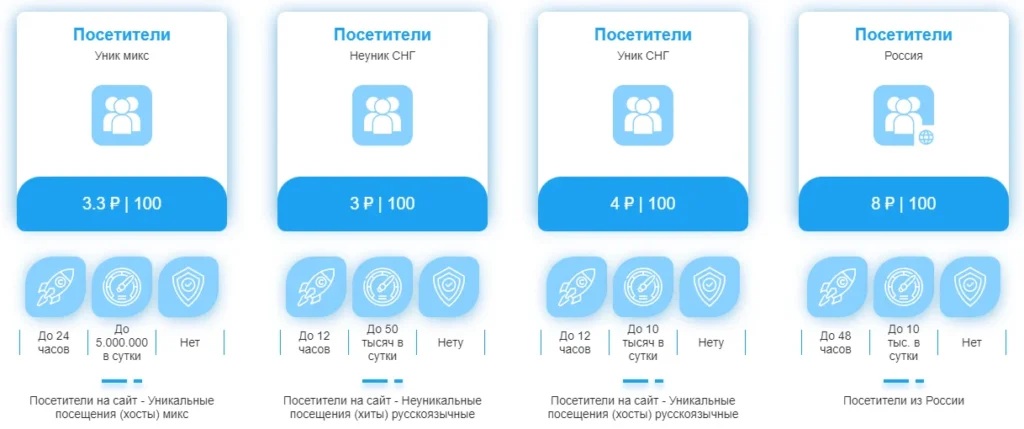 Накрутка посещаемости сайта: 9 сервисов + подробный алгоритм