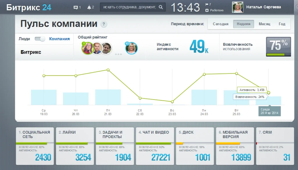 автоматизация бизнес процессов crm