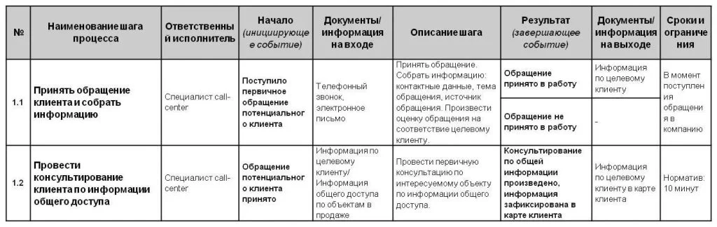 автоматизация бизнес процессов текст