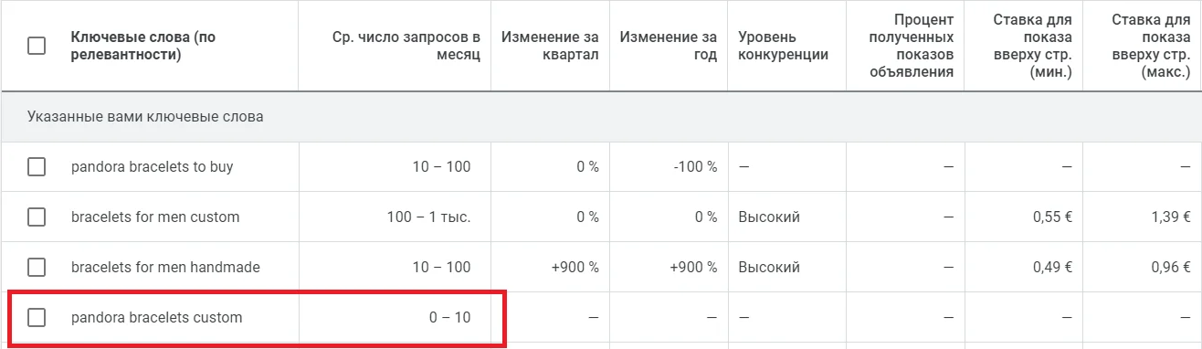 ключи с нулевой частотностью