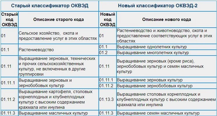 как писать статьи новости статистика