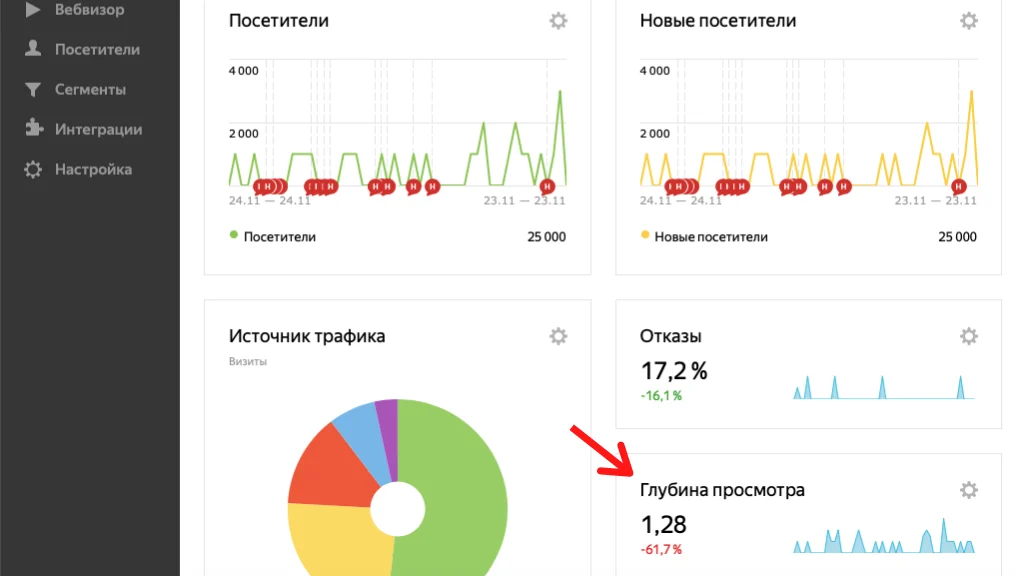 метрики сайта глубина просмотра