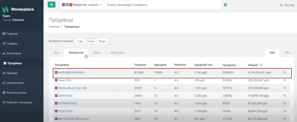 вкладка продавцы в программе аналитики маркетплейсов