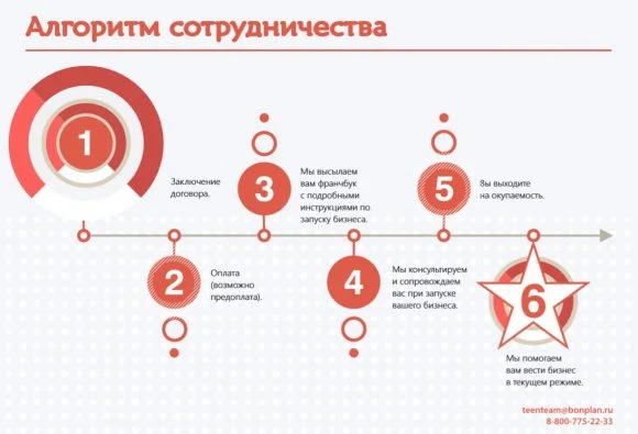 презентация компании алгоритм