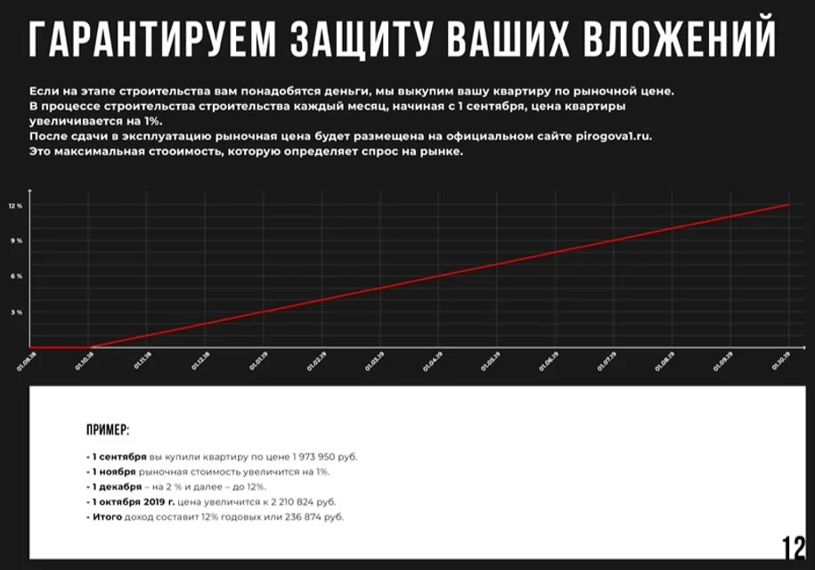 презентация компании гарантии