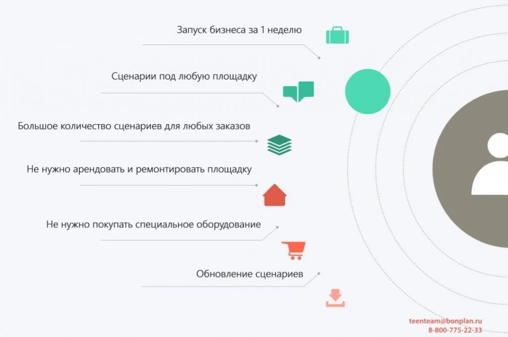 презентация компании преимущество продукта
