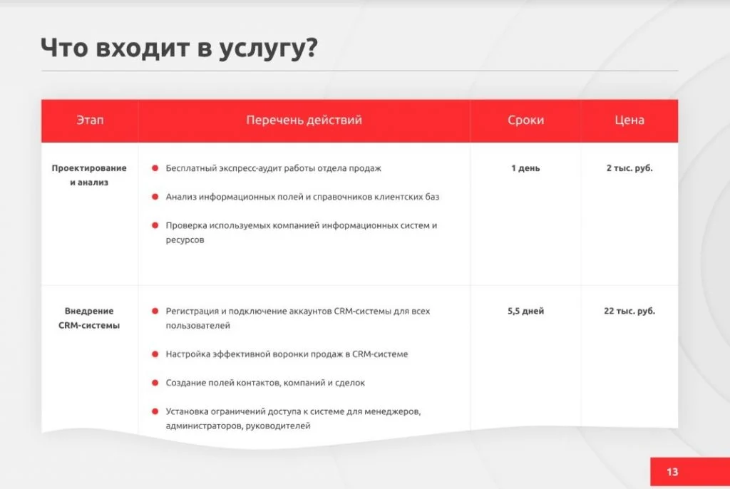 презентация компании стоимость