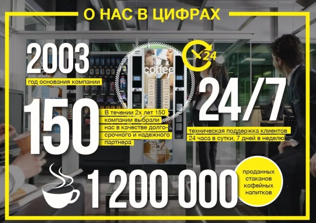 презентация компании цифры