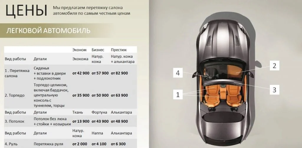 презентация товара цена