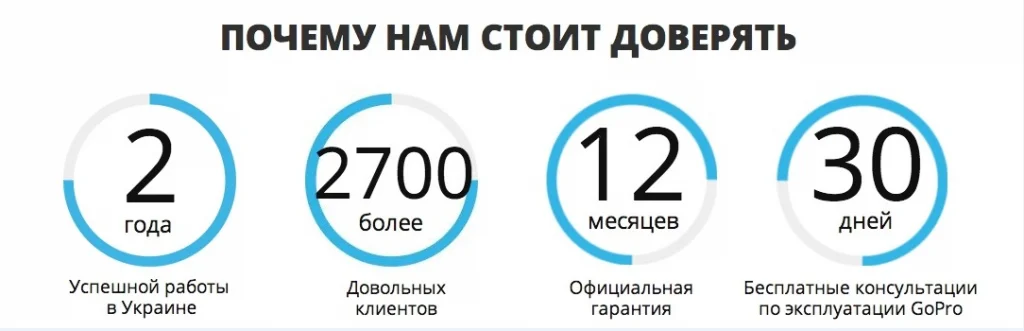 презентация товара цифры