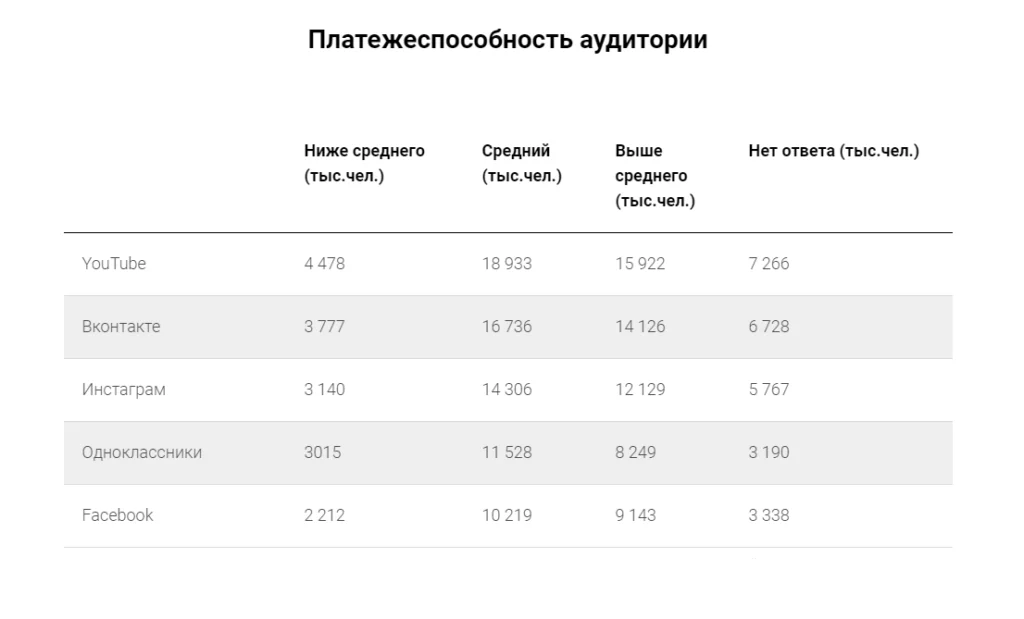 продвижение группы в вк