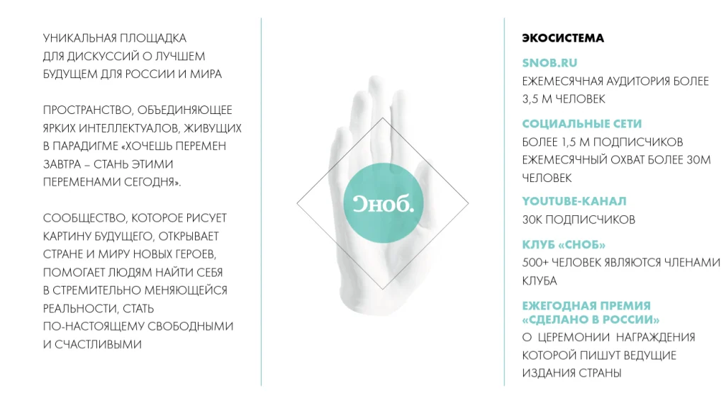 Презентация компании: 12 примеров + идеальная структура
