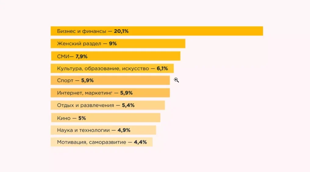 как раскрутить канал в телеграм