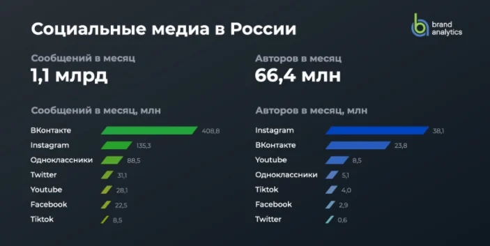раскрутка вконтакте