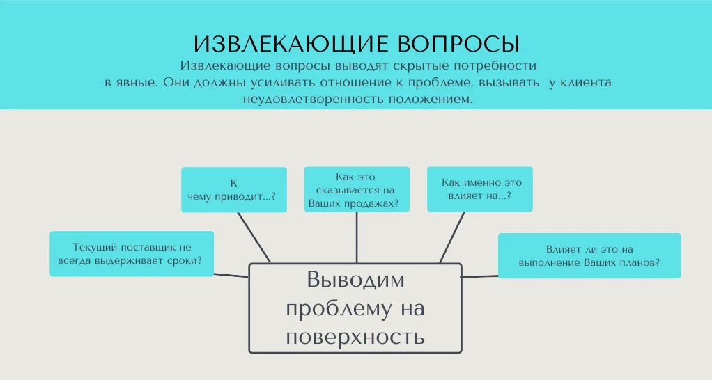 спин продажи четыре