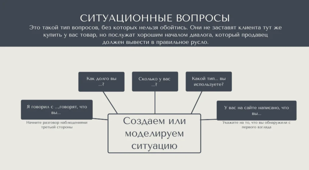 спин продажи дважды