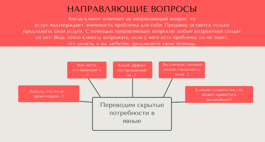 спин продажи пять