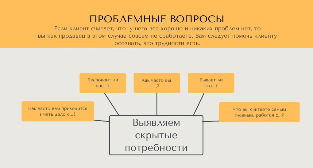 спин продажи три