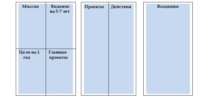 тайм менеджмент с чего начать