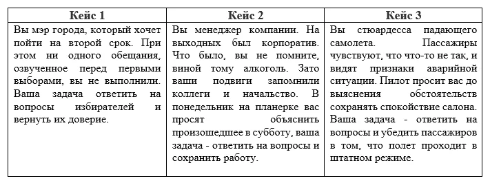 тренинг по продажам четыре