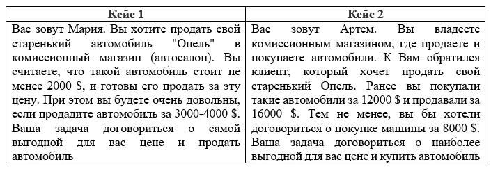 тренинг по продажам один
