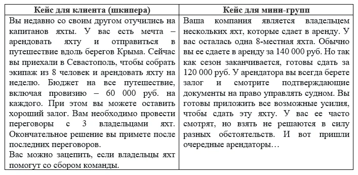 тренинг по продажам пять